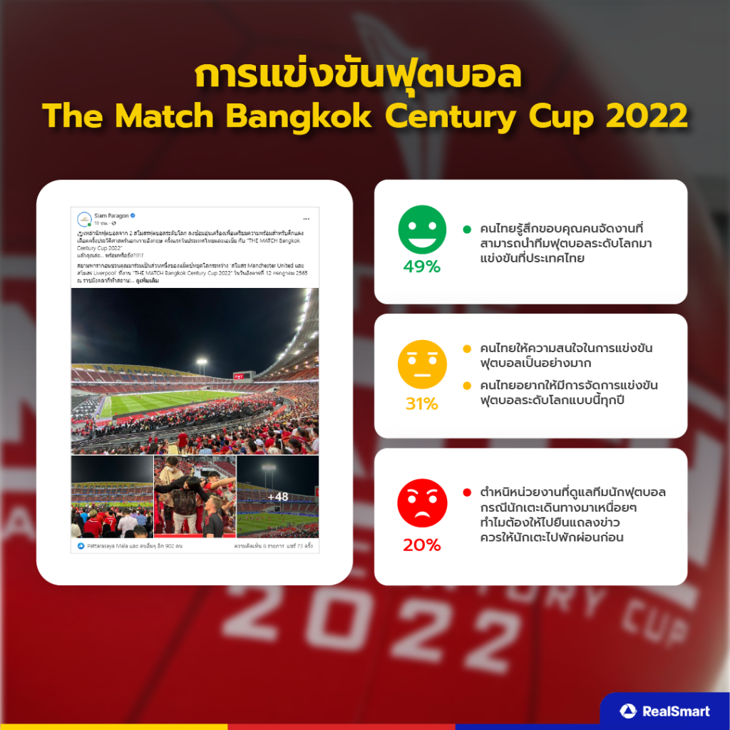 การแข่งขัน The Match Bangkok Century Cup 2022
