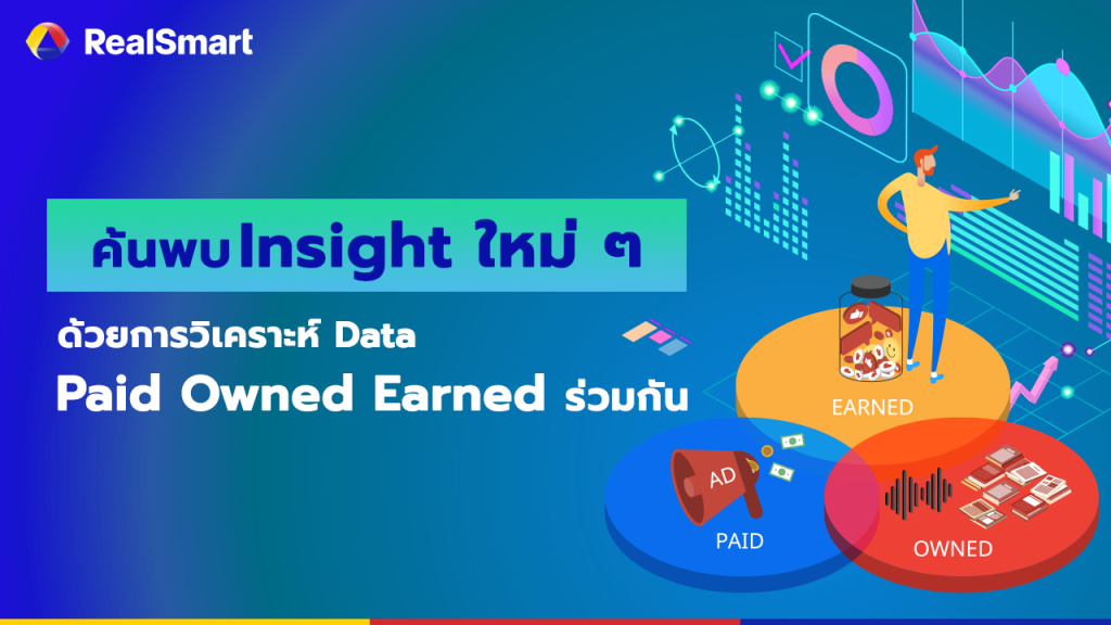 Insight Paid Owned Earned