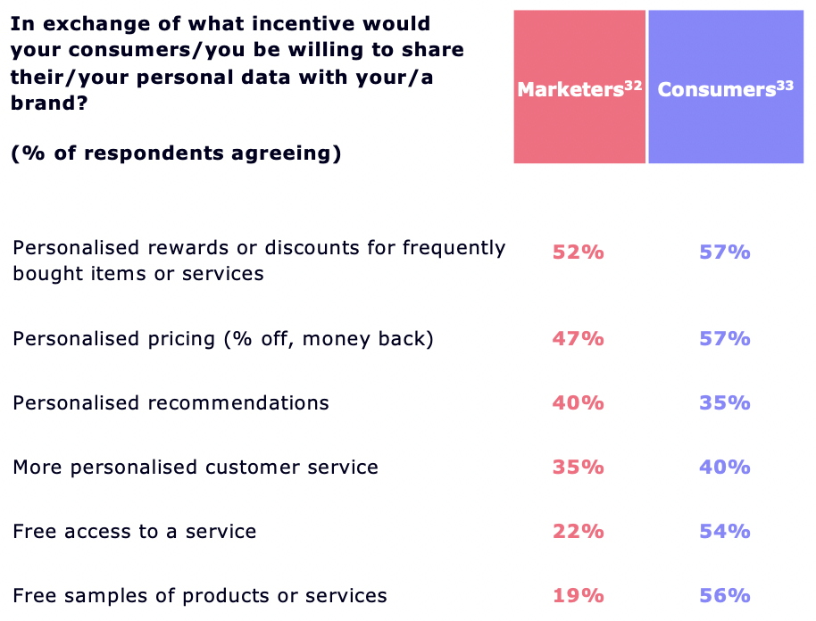 consent-giving-survey