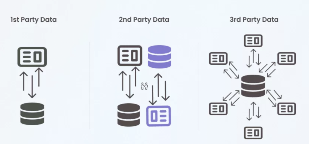 1st-party-vs-3rd-party-cookies
