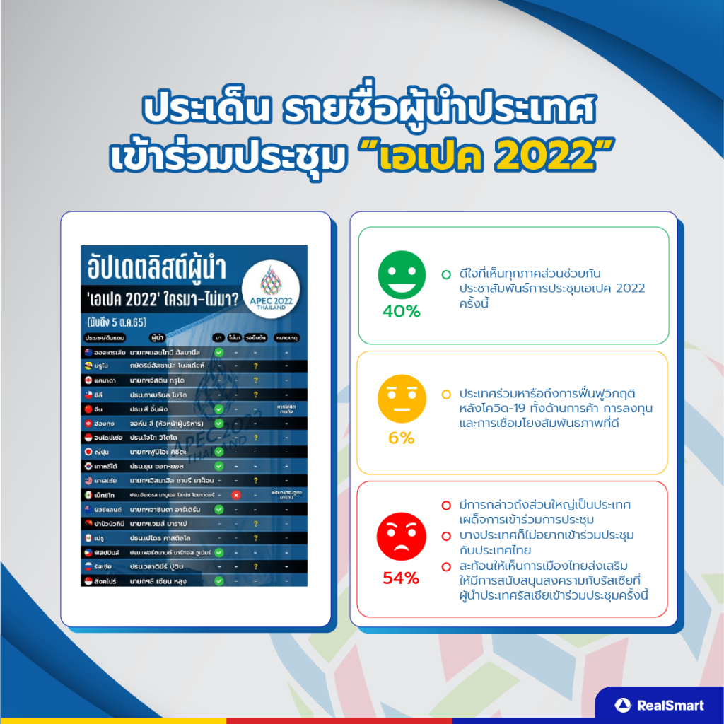 รายชื่อผู้นำประเทศ APEC 2022