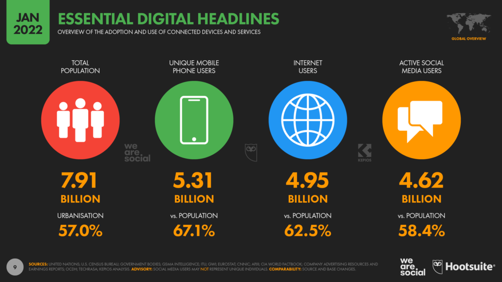 growth-of-digital-consumption-and-this-effect-to-social-listening