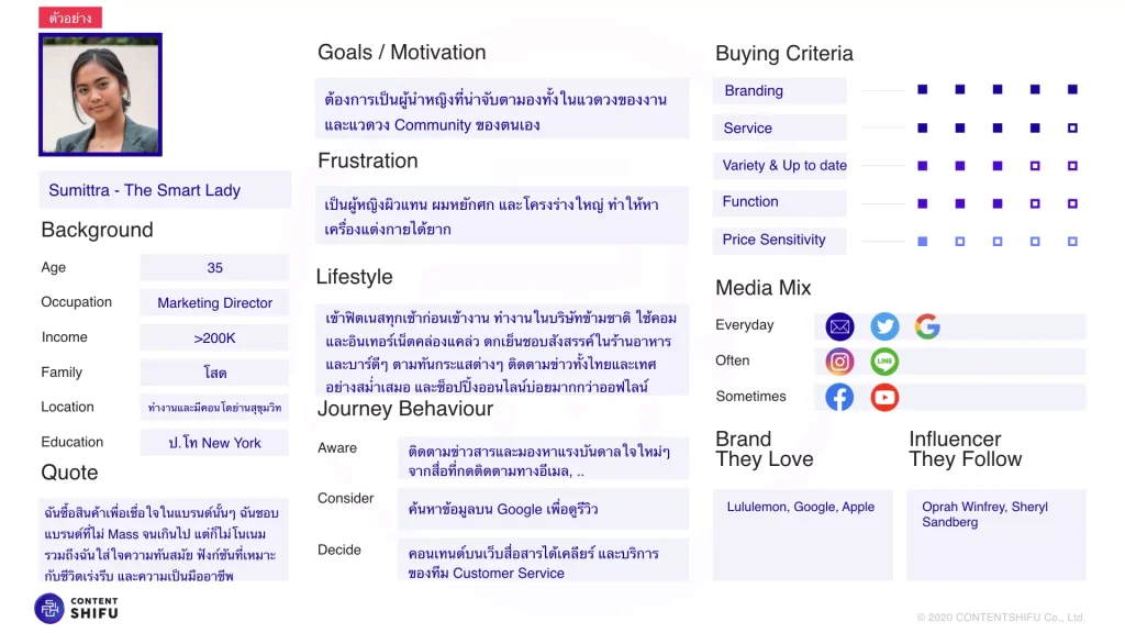 ตัวอย่าง Buyer Persona 