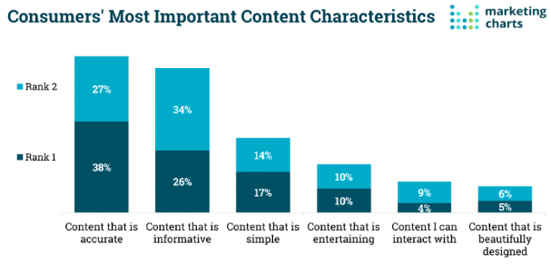 content-characteristics-thats-people-love-to-see-and-this-can-be-caught-and-improve-by-social-listening-tools