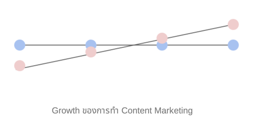 growth-of-content-marketing