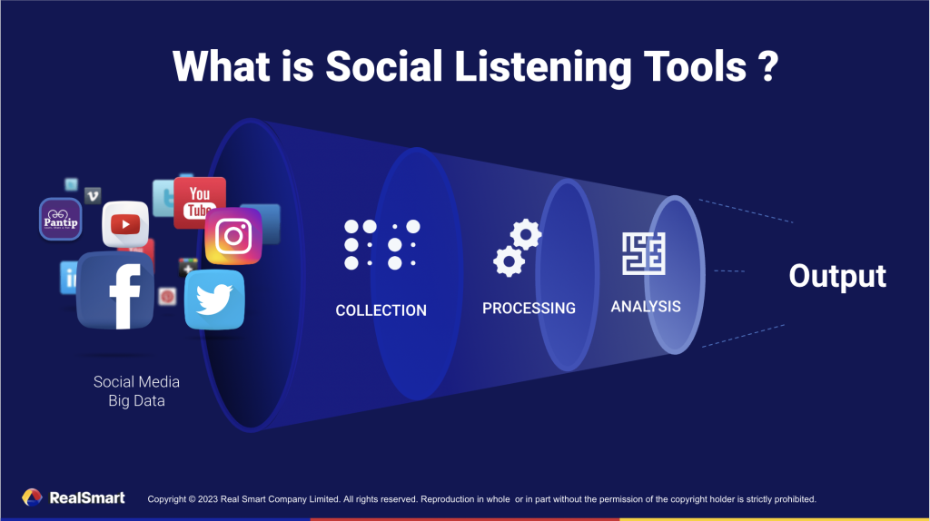What is Social listening tools