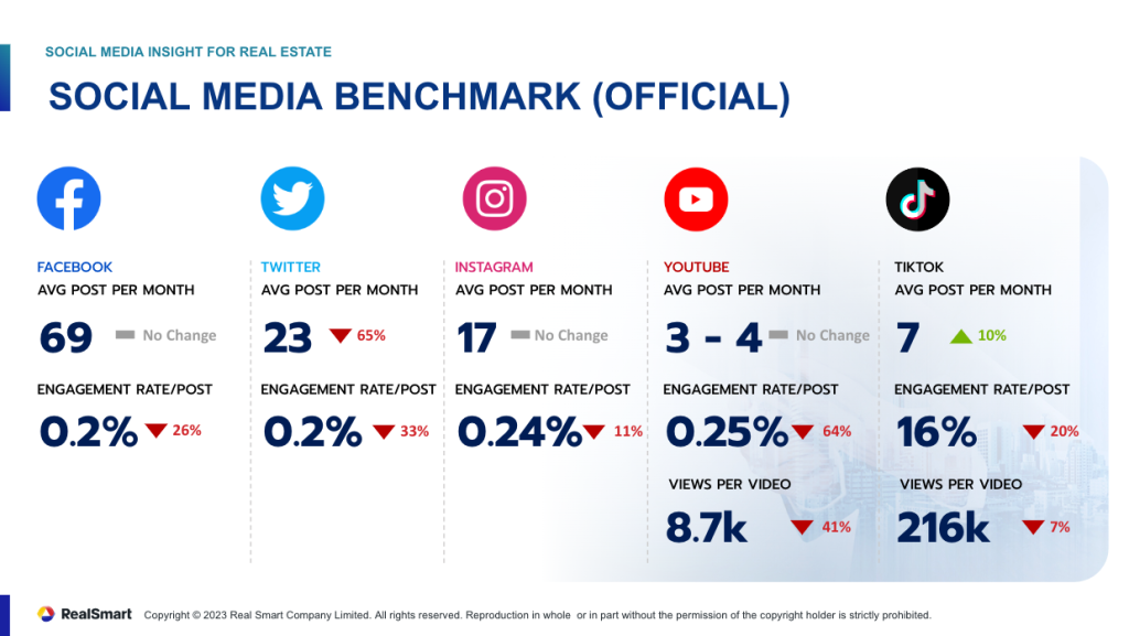 Social-Media-Benchmark