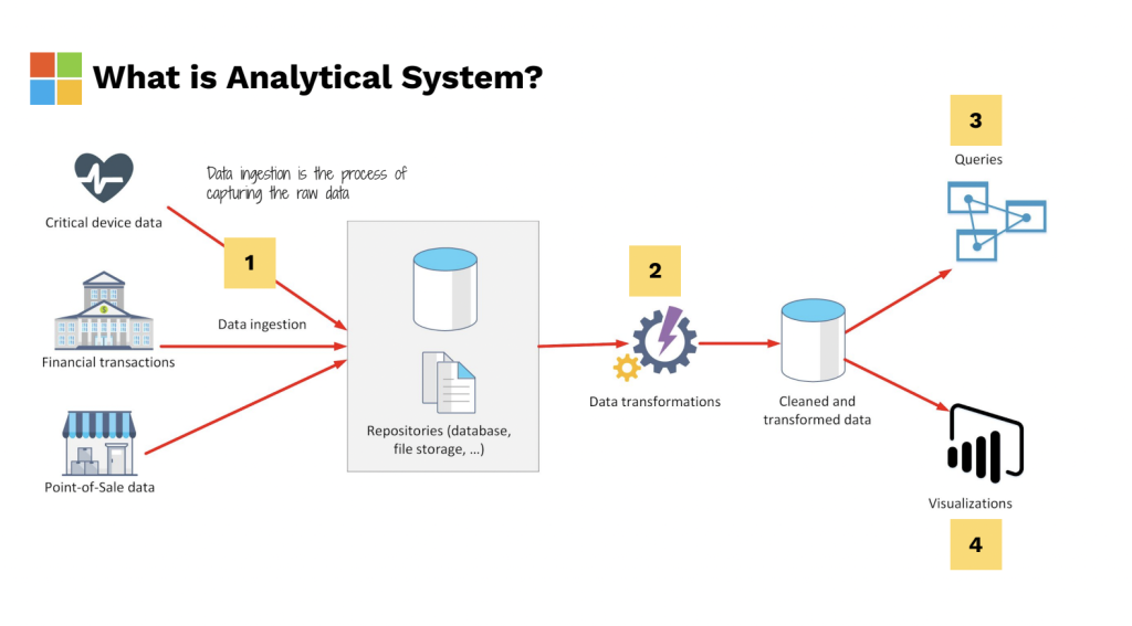 Why-is-analytics-System?