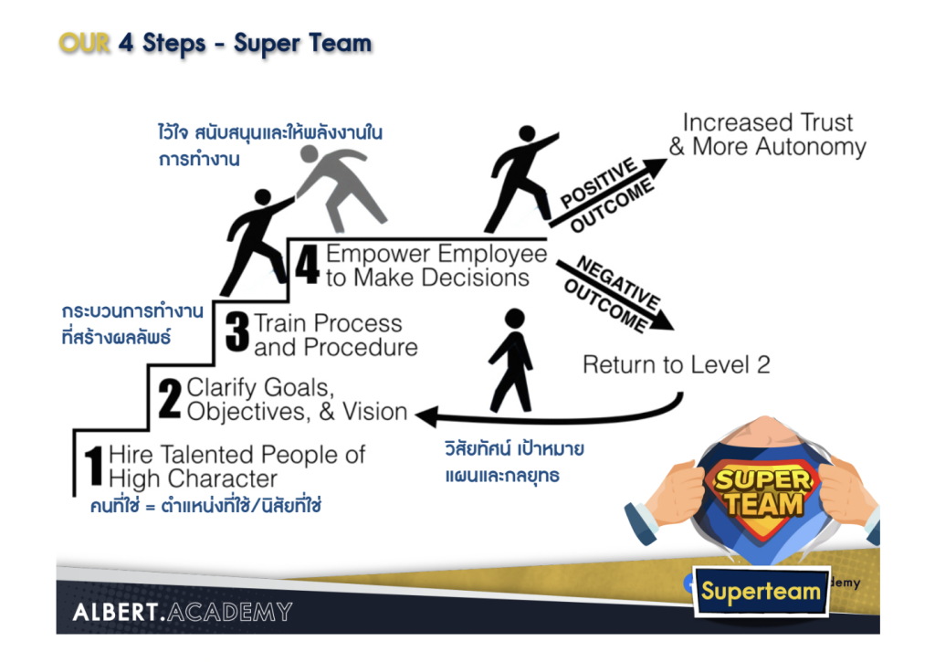 4-Step-Super-Team