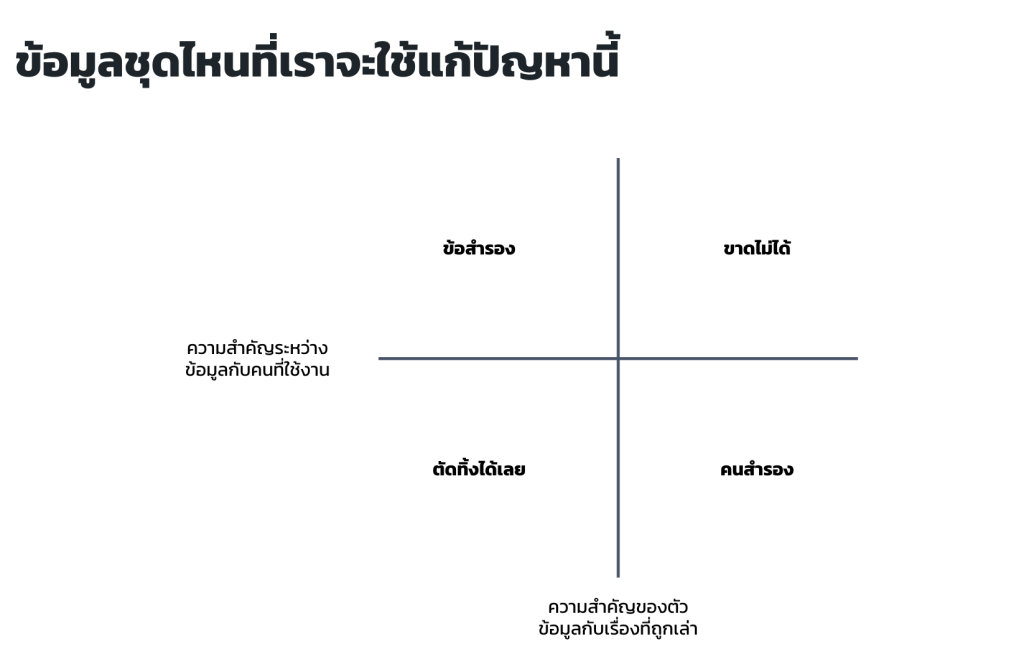 How-to-used-data-visualization-to-solve-problem