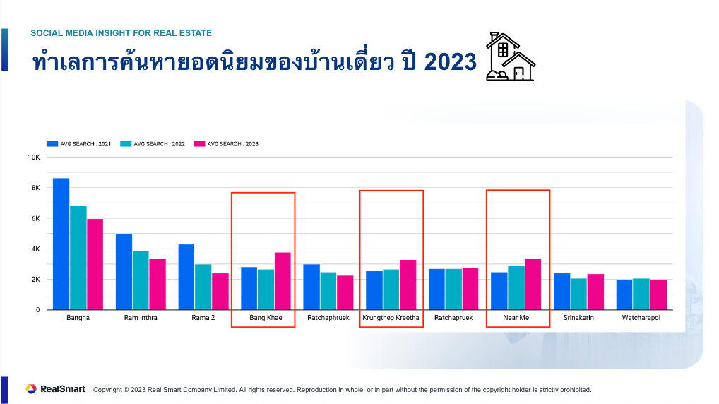 Searching-real-estate-home-type-2023