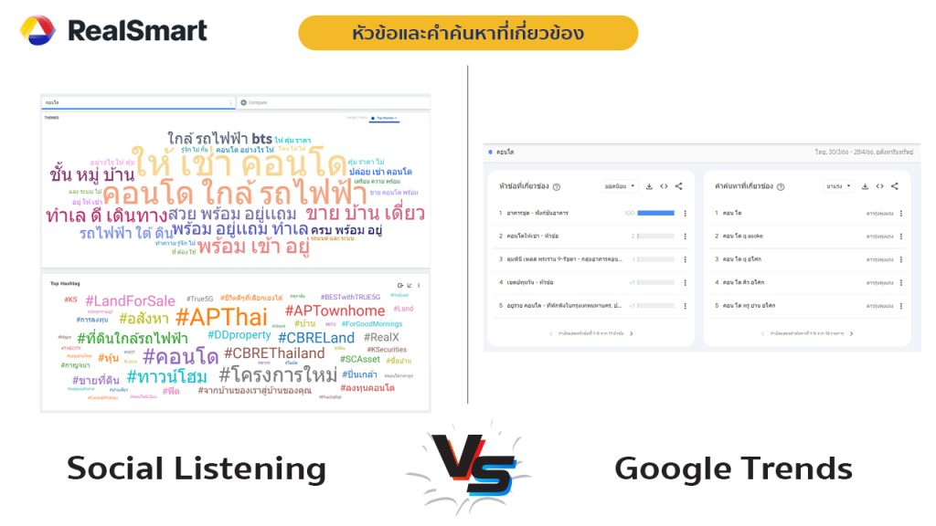 social listening VS google trends interest by topics queries comparision