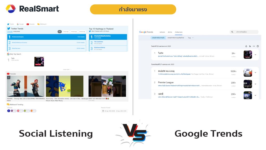 social listening VS google trends trending comparision